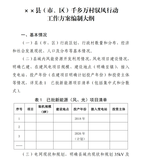 陕西省发改委关于印发陕西省千乡万村驭风行动工作方案的通知（陕发改能新能源〔2024〕1112号）20240701