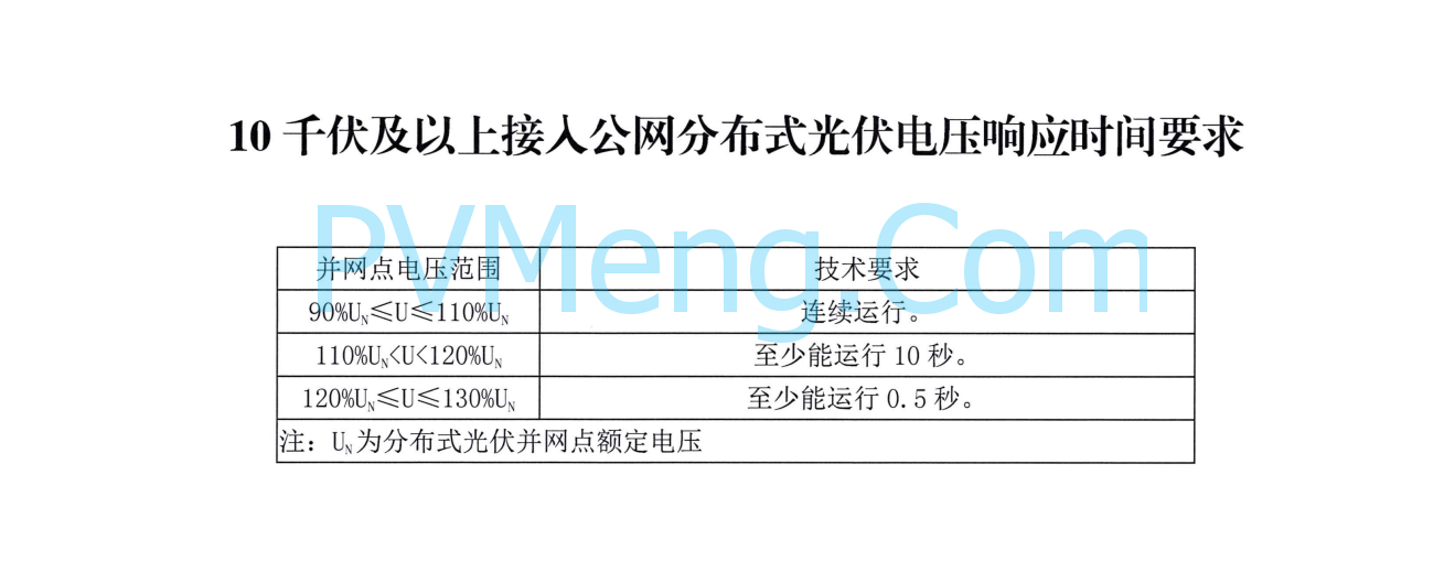 山东省能源局关于切实做好分布式光伏并网运行工作的通知(鲁监能安全规〔2021〕94号)20211228