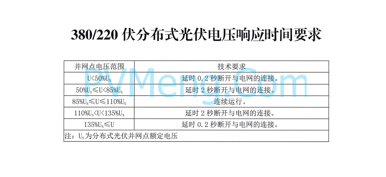 山东省能源局关于切实做好分布式光伏并网运行工作的通知(鲁监能安全规〔2021〕94号)20211228