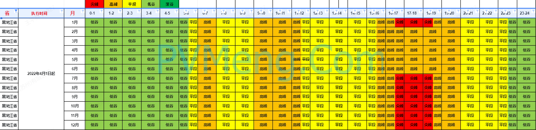 黑龙江省发改委向社会公开征求《关于进一步完善峰谷分时电价有关问题的通知（征求意见稿）》意见的公告20240918