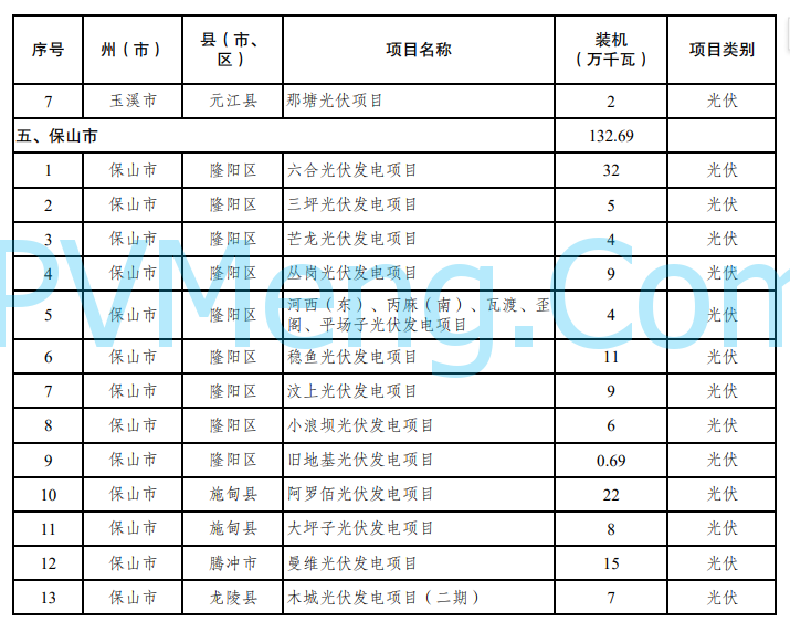 云南省发改委关于印发云南省2024年第二批新能源项目开发建设方案的通知20241014