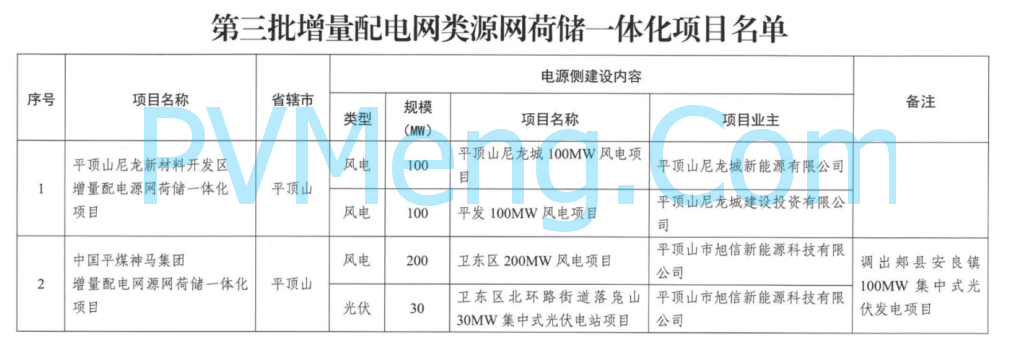 河南省发改委关于关于实施第三批源网荷储一体化项目(工业企业类、增量配电网类)的通知（豫发改能综〔2024〕538号）20240830