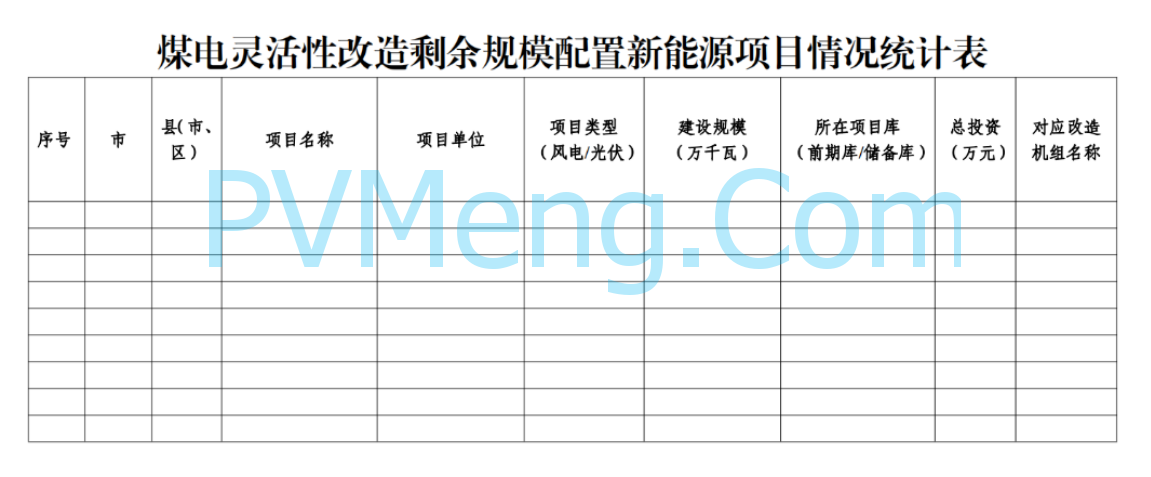 河南省发改委关于报送煤电灵活性改造配置新能源规模工作进展情况的通知20241104