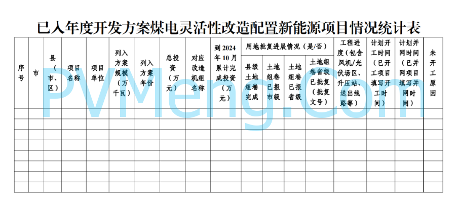 河南省发改委关于报送煤电灵活性改造配置新能源规模工作进展情况的通知20241104