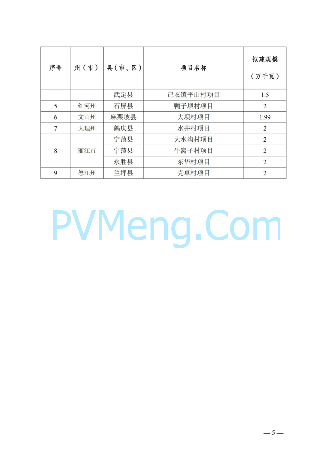 云南省能源局关于“千乡万村驭风行动”实施方案专家评审结果公示20241114