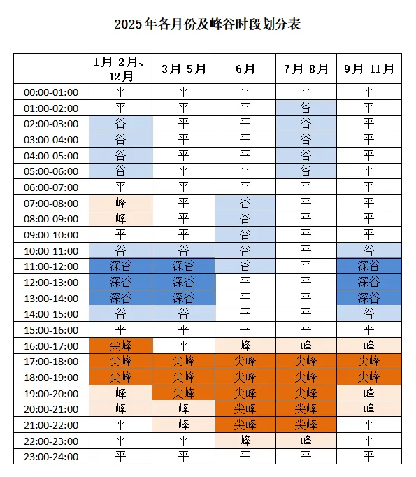 国网山东省电力公司关于2025年工商业分时电价公告20241129