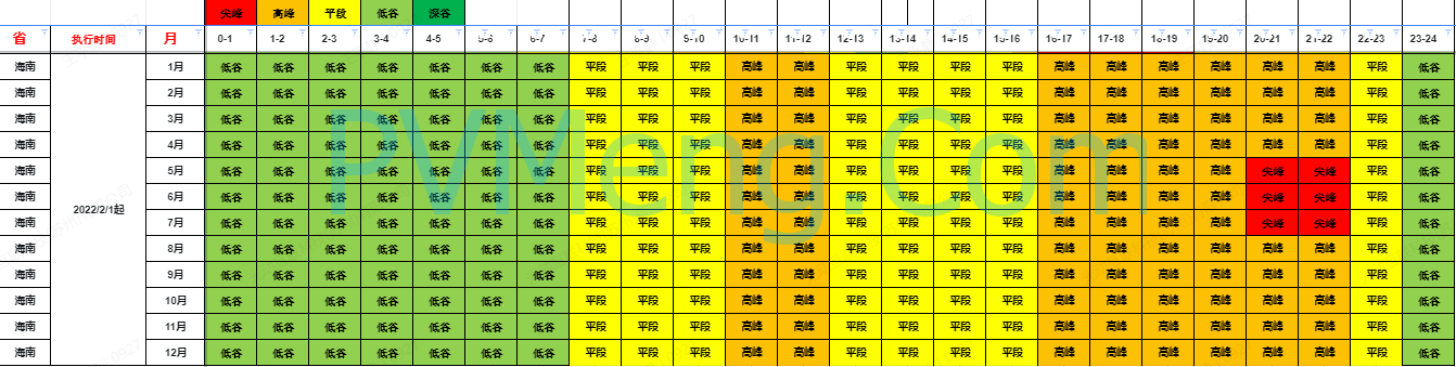 海南省发改委关于进一步完善峰谷分时电价机制有关问题的通知（琼发改规〔2021〕18号）20211221