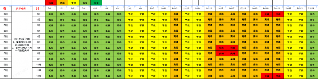 四川省发改委关于进一步完善我省分时电价机制的通知（川发改价格规〔2021〕499号）20211203