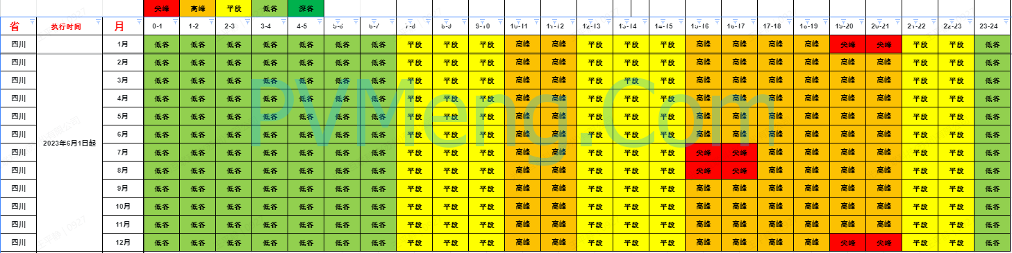 四川省发改委关于调整我省分时电价机制的通知（川发改价格规〔2023〕186号）20230424