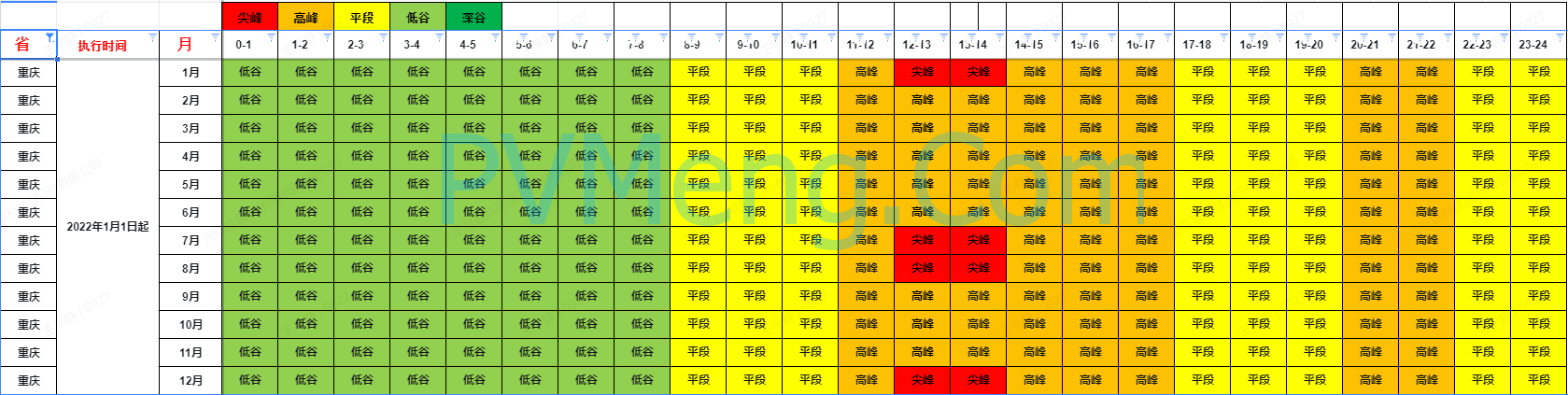 重庆市发改委关于进一步完善我市分时电价机制有关事项的通知（渝发改规范〔2021〕14号）20211209