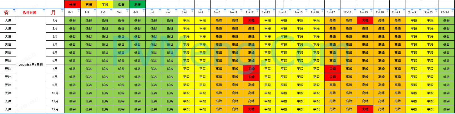 天津市发改委关于峰谷分时电价政策有关事项的通知（津发改价综〔2021〕395号）20211221