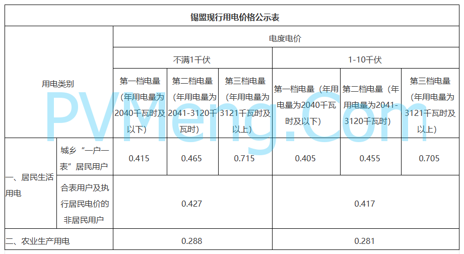 锡盟发改委关于内蒙古西部电网销售电价和内蒙古西部电网输配电价公示表20240722