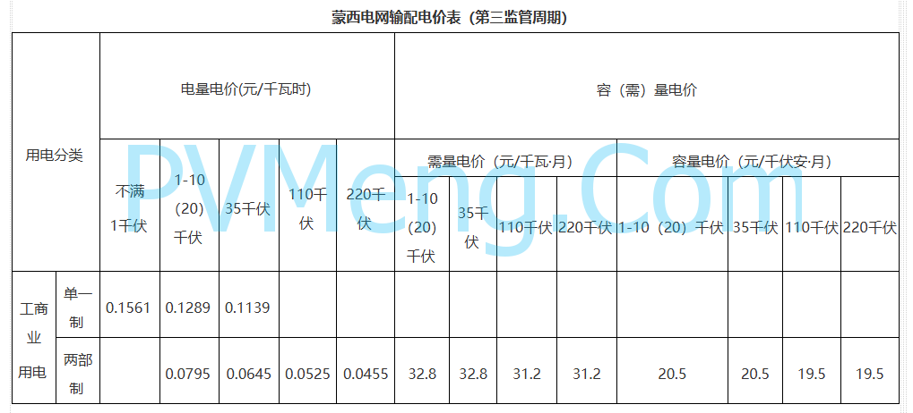 锡盟发改委关于内蒙古西部电网销售电价和内蒙古西部电网输配电价公示表20240722