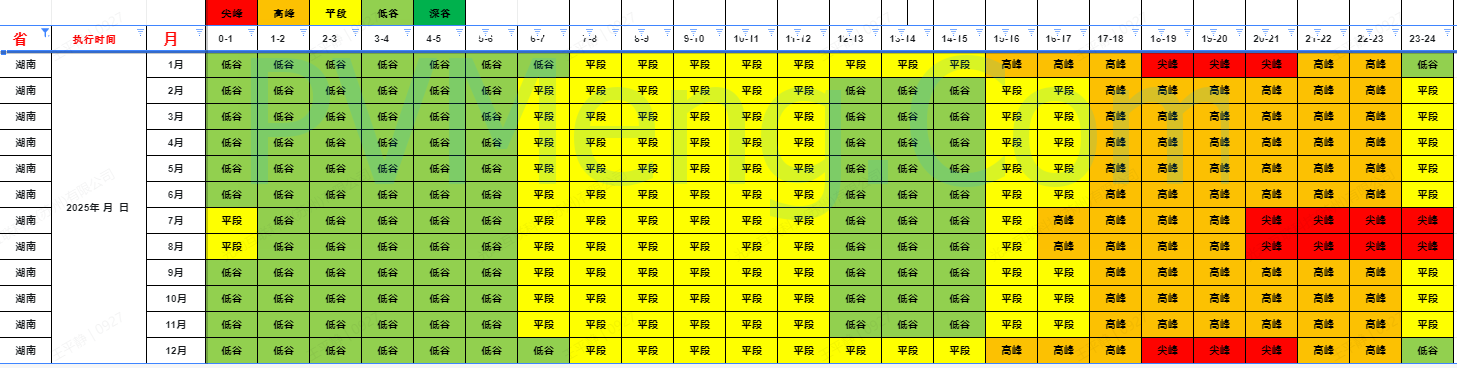 湖南省发改委关于向社会公开征求《关于完善我省分时电价政策及有关事项的通知（征求意见稿）》的公告20241230