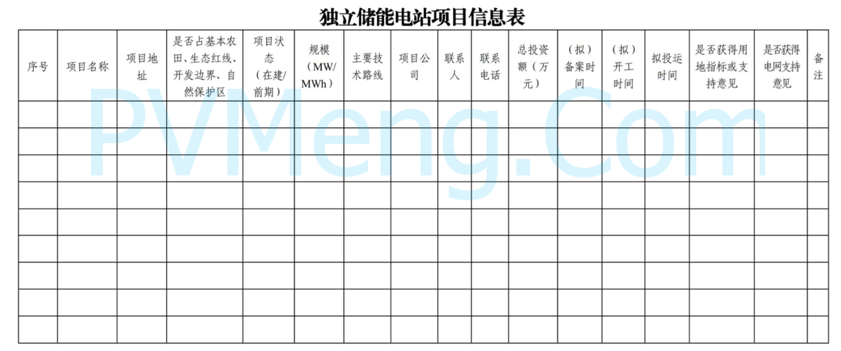 上海市发改委关于报送2025年度独立储能电站项目的通知（沪发改能源〔2025〕12号)20250114