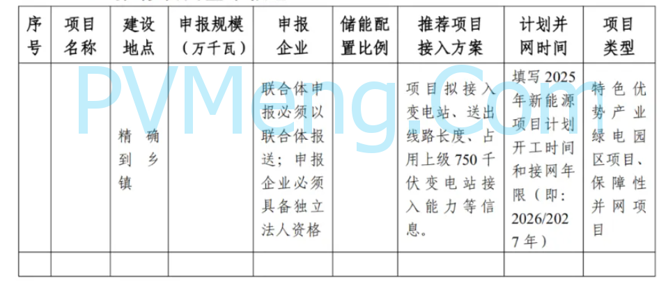 宁夏自治区发改委关于印发《宁夏回族自治区2025年度新能源项目开发建设方案》的通知（宁发改能源（发展）〔2025〕36 号）20250114