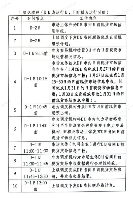 上海市发改委关于同意开展上海电力现货市场第二次结算试运行的复函（沪发改能源〔2025〕21号）20250126