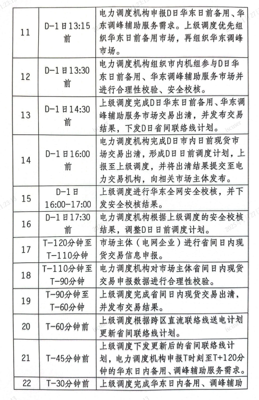 上海市发改委关于同意开展上海电力现货市场第二次结算试运行的复函（沪发改能源〔2025〕21号）20250126