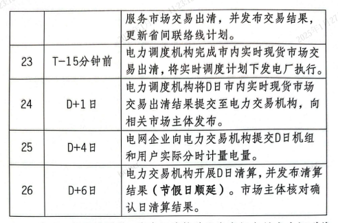 上海市发改委关于同意开展上海电力现货市场第二次结算试运行的复函（沪发改能源〔2025〕21号）20250126