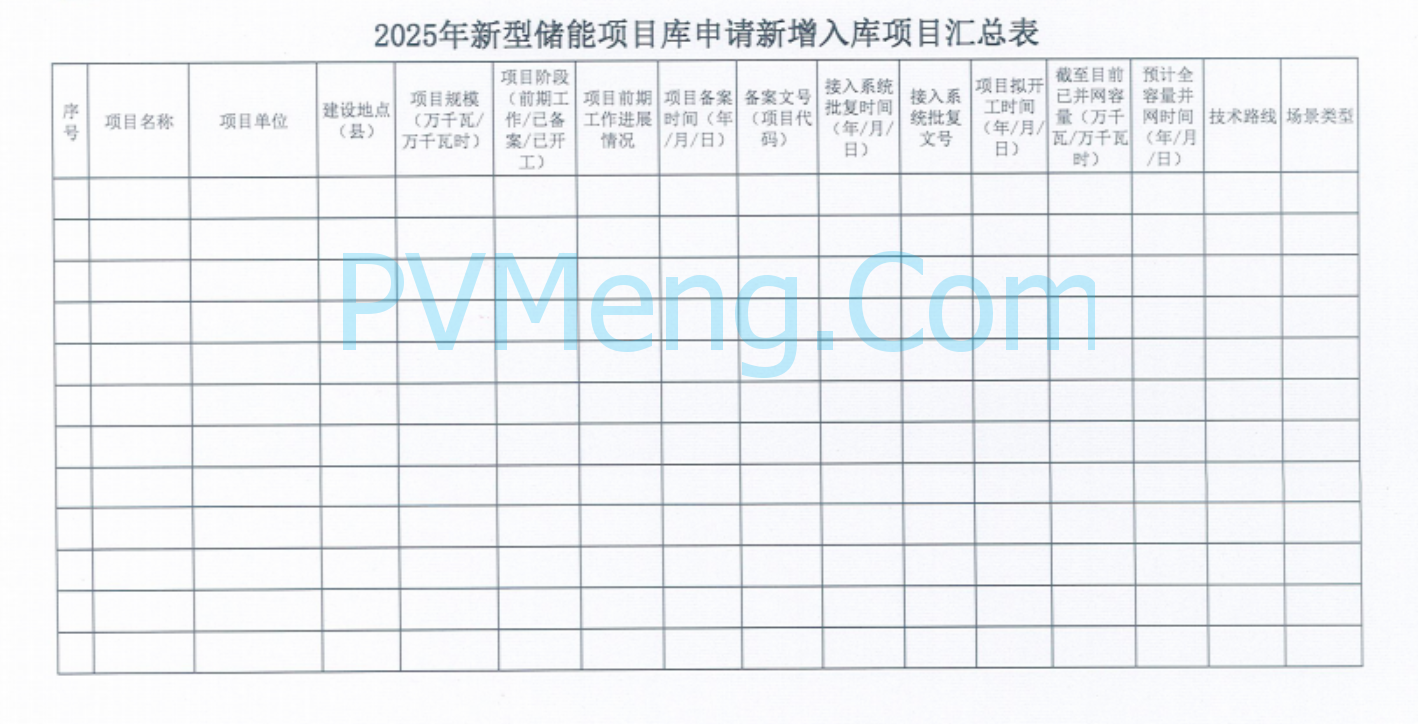 山西省能源局关于开展新型储能项目库调整工作的通知20250225