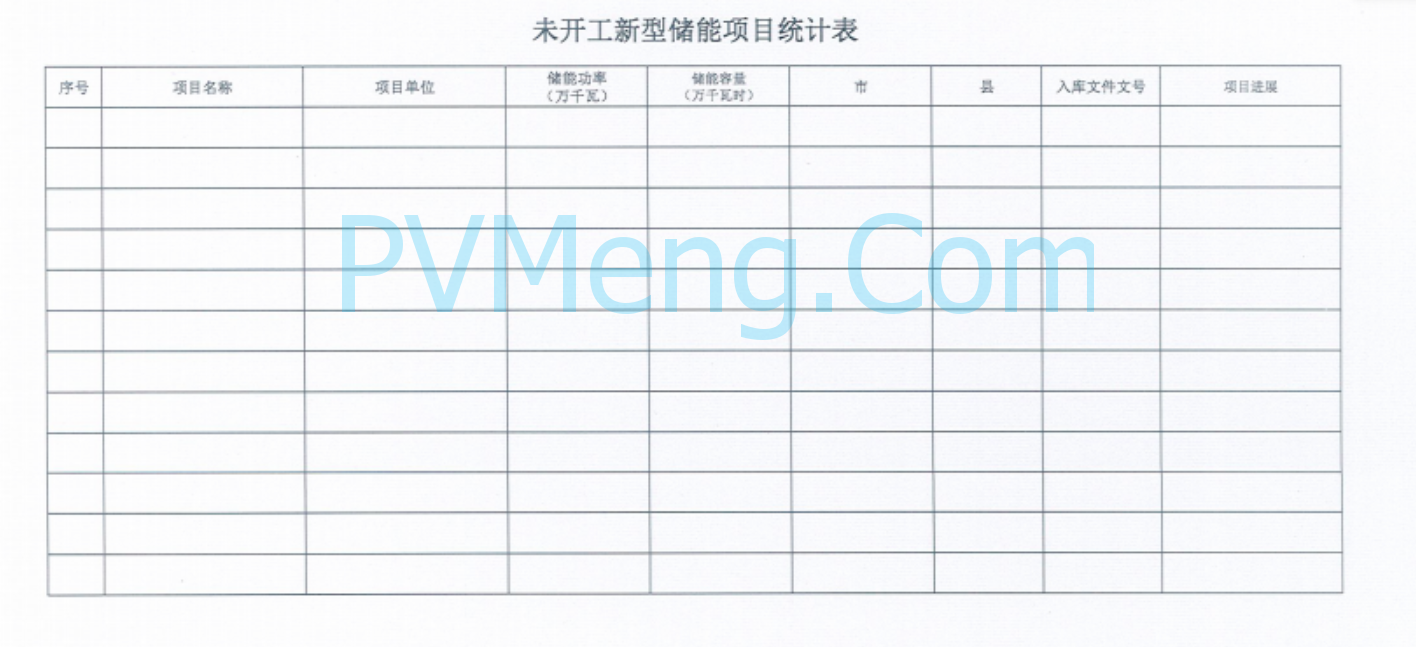 山西省能源局关于开展新型储能项目库调整工作的通知20250225