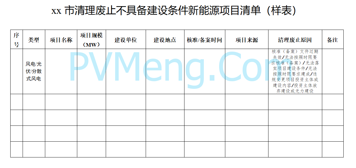 宁夏自治区发展改革委关于清理废止不具备建设条件新能源项目的通知（宁发改能源（发展）〔2025〕173号）20250308