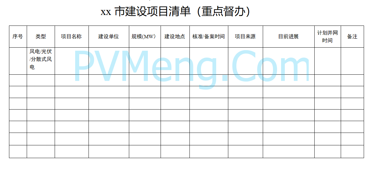 宁夏自治区发展改革委关于清理废止不具备建设条件新能源项目的通知（宁发改能源（发展）〔2025〕173号）20250308