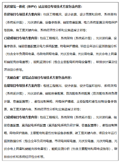 深圳市住房和建设局关于开展2024年度光伏建筑一体化（BIPV）和“光储直柔”建筑试点项目申报的通知20240320
