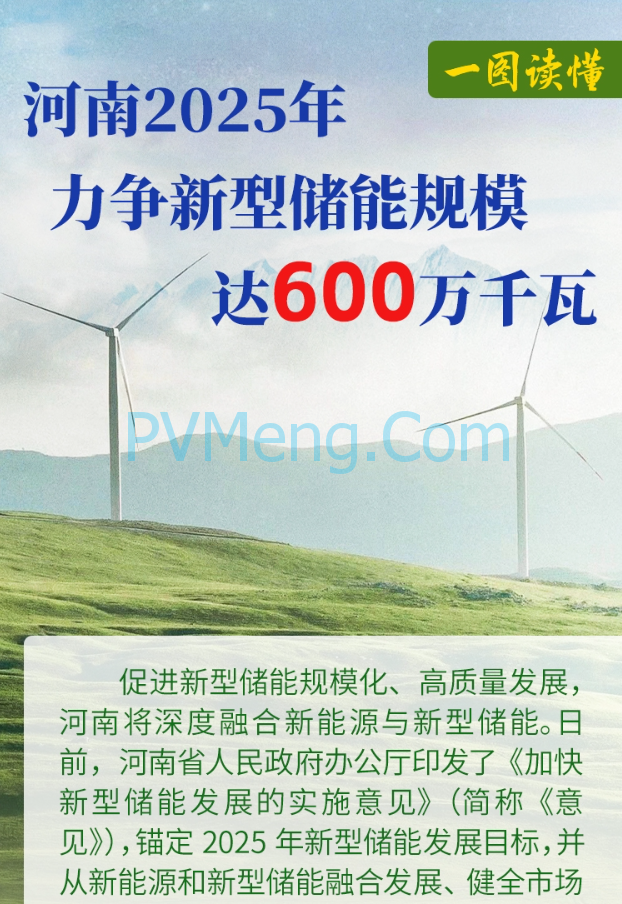 图解|河南省2025年力争新型储能规模达600万千瓦，居全国第一方阵20230627