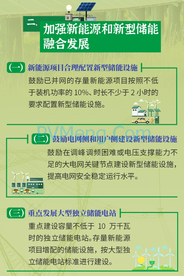 图解|河南省2025年力争新型储能规模达600万千瓦，居全国第一方阵20230627