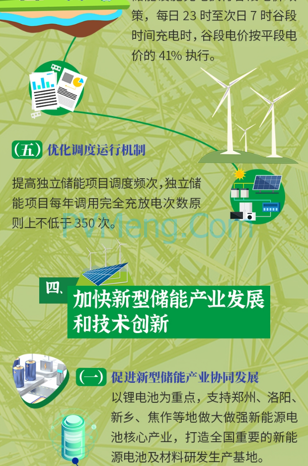 图解|河南省2025年力争新型储能规模达600万千瓦，居全国第一方阵20230627