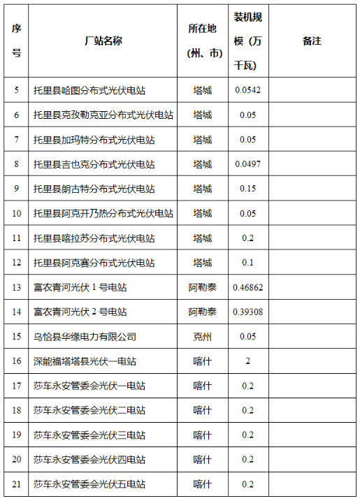 新疆维吾尔自治区发改委关于自治区2024年全额保障发电机组清单的公示2040407