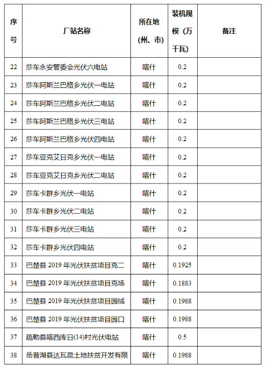 新疆维吾尔自治区发改委关于自治区2024年全额保障发电机组清单的公示2040407