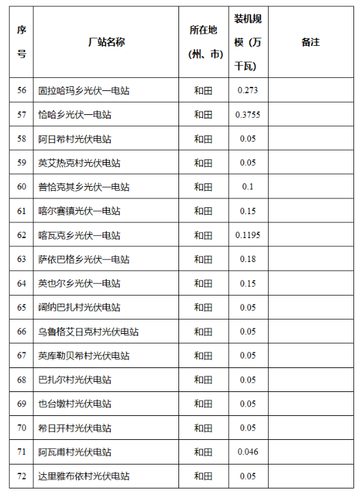 新疆维吾尔自治区发改委关于自治区2024年全额保障发电机组清单的公示2040407