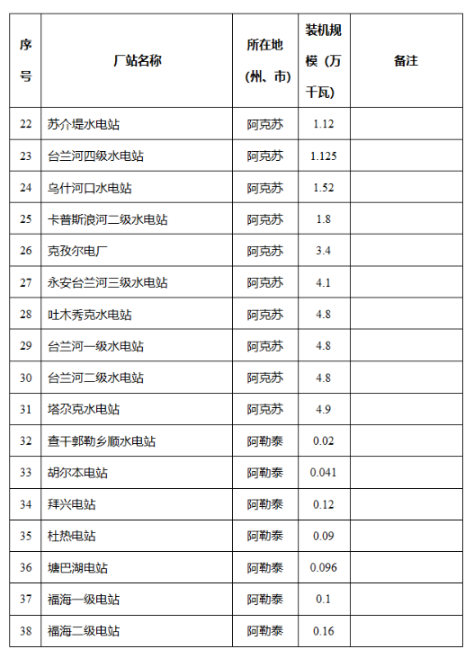 新疆维吾尔自治区发改委关于自治区2024年全额保障发电机组清单的公示2040407