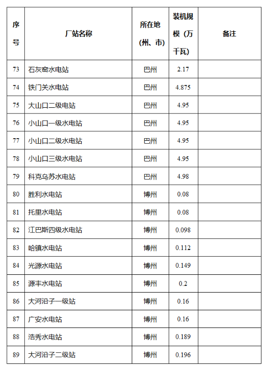 新疆维吾尔自治区发改委关于自治区2024年全额保障发电机组清单的公示2040407