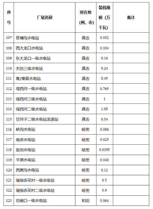 新疆维吾尔自治区发改委关于自治区2024年全额保障发电机组清单的公示2040407