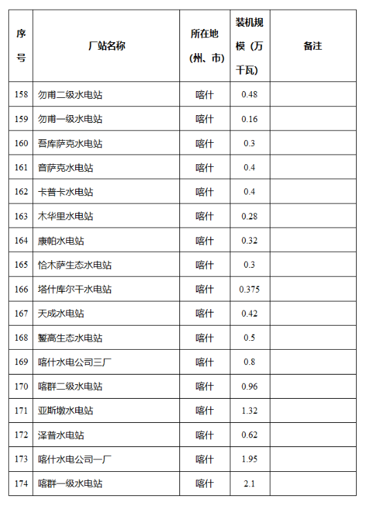 新疆维吾尔自治区发改委关于自治区2024年全额保障发电机组清单的公示2040407