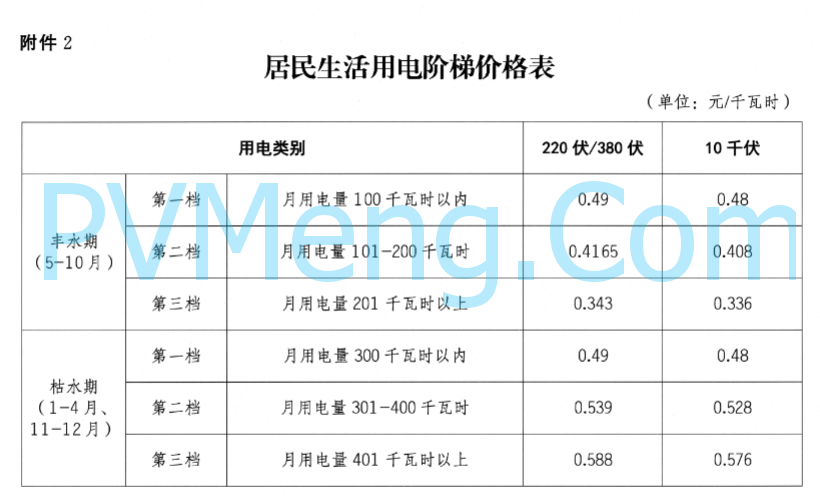 西藏自治区人民政府办公厅关于进一步优化调整全区上网电价和销售电价引导降低社会用电成本的通知（藏政办发〔2023〕28号）20231113