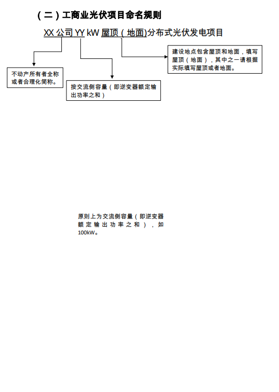 安徽省安庆市发展改革委关于进一步推进分布式光伏规范有序发展的通知（安发改能源〔2023〕222 号）20230928