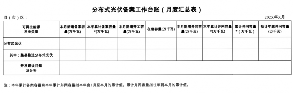 安徽省安庆市发展改革委关于进一步推进分布式光伏规范有序发展的通知（安发改能源〔2023〕222 号）20230928