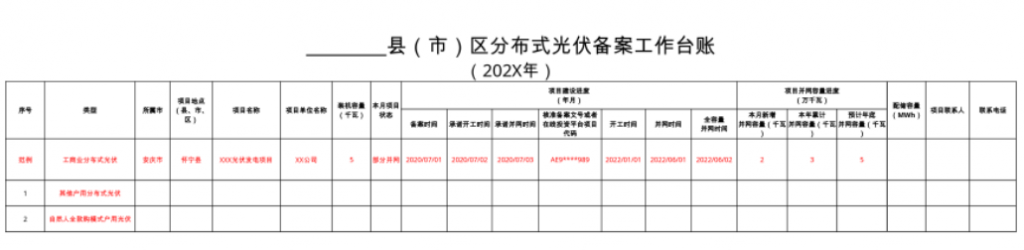 安徽省安庆市发展改革委关于进一步推进分布式光伏规范有序发展的通知（安发改能源〔2023〕222 号）20230928