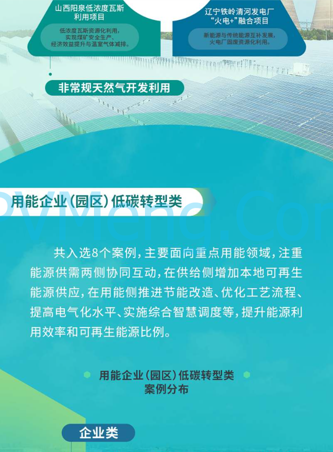 图解||能源绿色低碳转型典型案例20240520