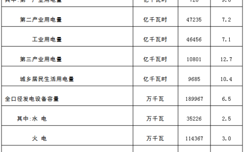 国家能源局：2018年新增并网光伏44.26GW、累计174.63GW--20190118