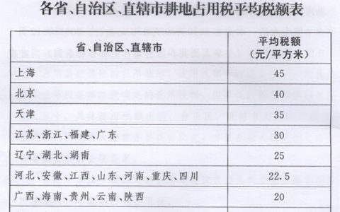 20181229全国人大常委会-中华人民共和国耕地占用税法