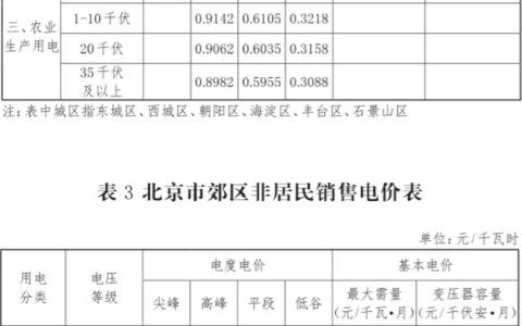 北京市发改委关于调整本市一般工商业销售电价有关问题的通知 （京发改〔2019〕758号）20190530