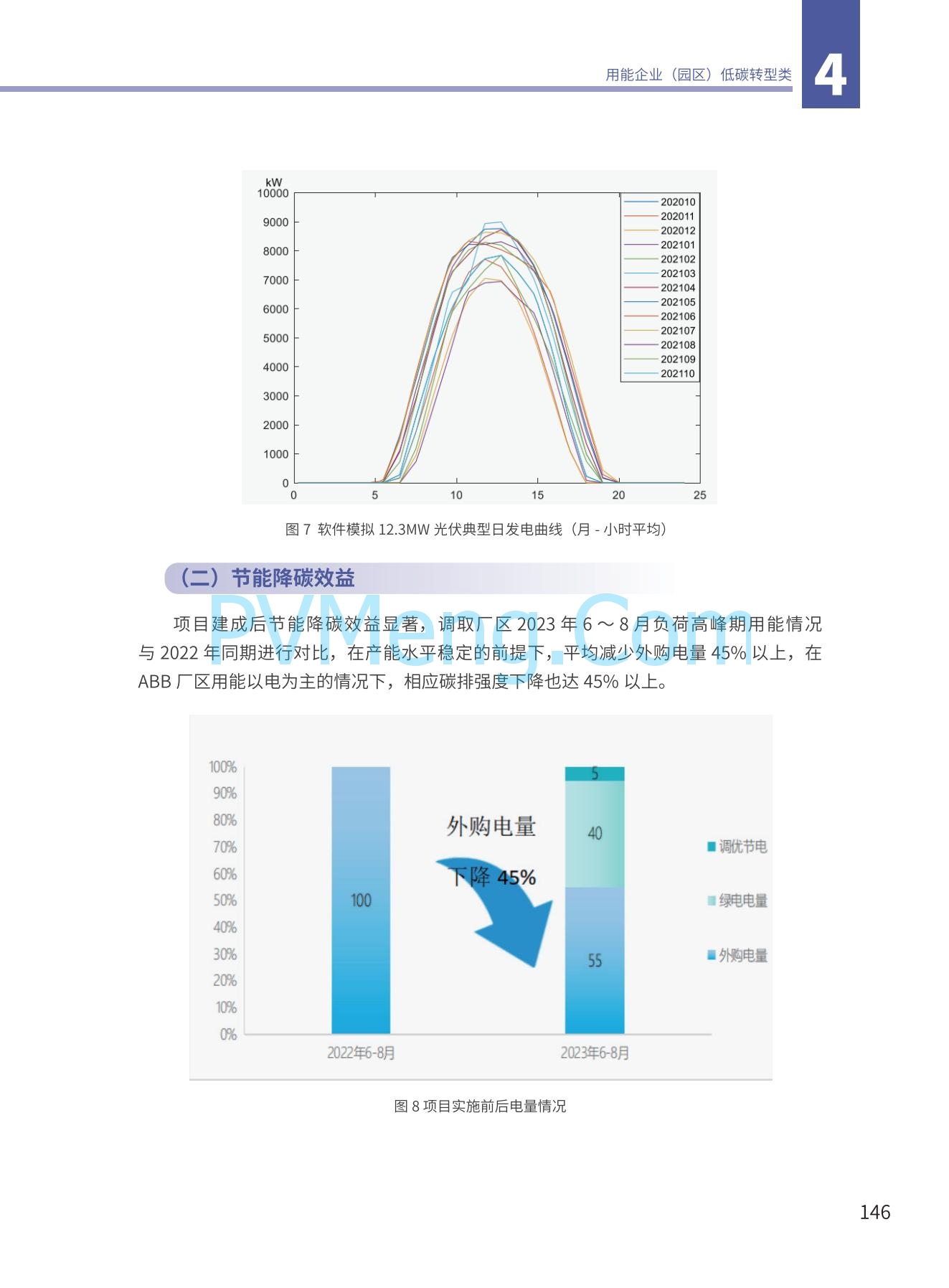 国家能源局发布能源绿色低碳转型典型案例20240519