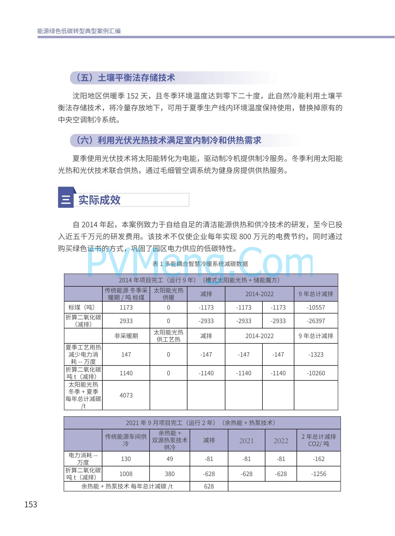 国家能源局发布能源绿色低碳转型典型案例20240519