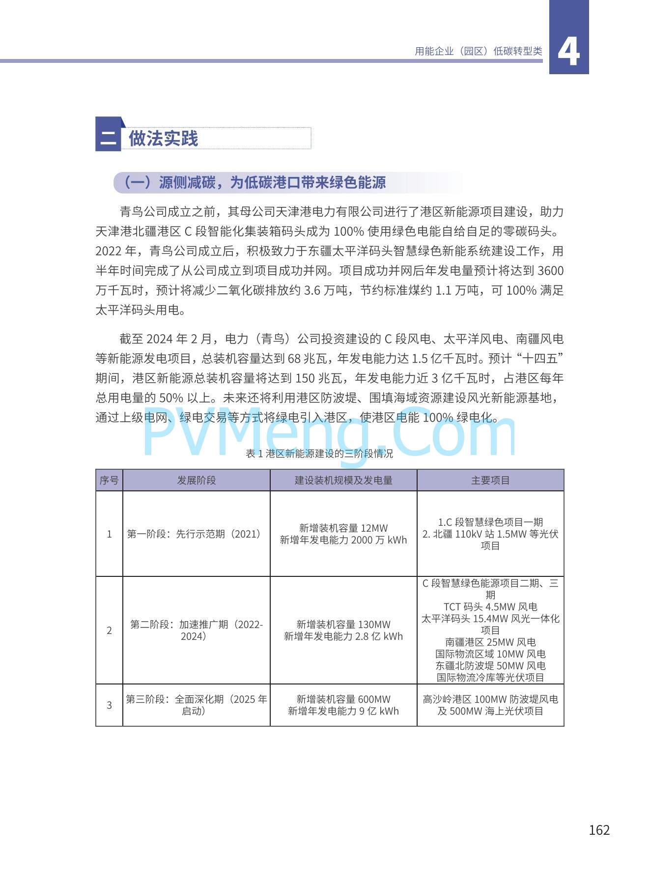 国家能源局发布能源绿色低碳转型典型案例20240519