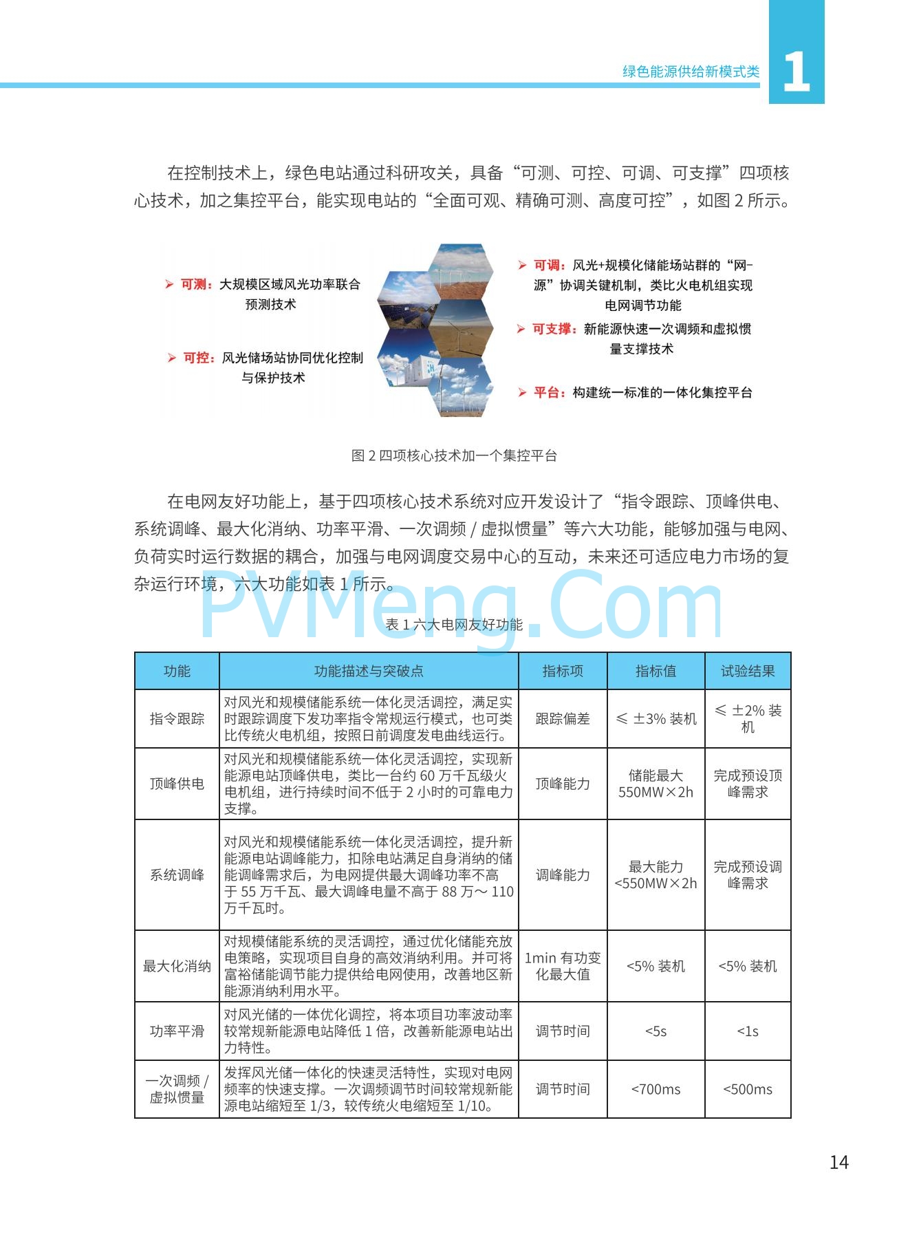 国家能源局发布能源绿色低碳转型典型案例20240519